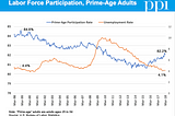 The Mirage of ‘Full Employment’