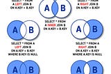 Understanding SQL Joins for Campaign Data Analysis