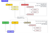 Configurations of WSO2 Identity Server-7.0.0