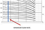 Boiler Feed Unit: Pump Minimum Flow