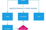 Module Flow Diagram