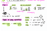 Sketchnote: Puzzles in games, Puzzles as Games