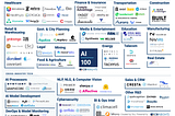 Can a “Business Model Canvas” help in assessing AI-powered startups?