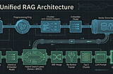 RAG System Design: How to Make LLMs Actually Useful with Your Own Data