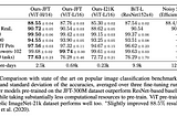 “An Image is Worth 16x16 Words: Transformers for Image Recognition at Scale” Paper Summary &…