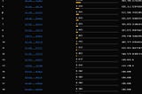 Ordi链上分析：大户吸筹正当时。三位最大信仰者最高跌去1.6亿刀，依然坚定持有