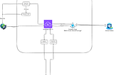 Streamlining Backend Development with Microservice Template 🚀