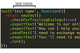 Introduction to testing your chatbot (with code examples)