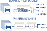 Unleashing the Power of Transfer Learning in Artificial Intelligence