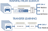 Transfer Learning in Agriculture