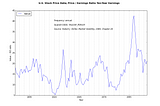 Is the U.S. Stock Market overvalued now?