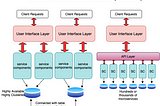 Bring your Monolith to Microservices through Service-Based Architecture