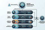 Understanding AI Subagents