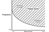 Habit Zone
