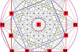 Fibonacci Sequence, Formula that Defines Thought