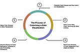 My diagram of “The Process of Colorizing a Data Visualization”.
