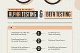 All About Software Testing