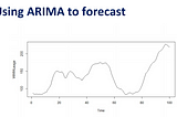 Different Models Used in Timeseries