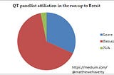 Leave vs Remain representation on the BBC