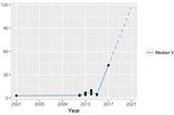 Money, Knowledge, and Uniqueness: Why Value is the Most Important V of Big Data