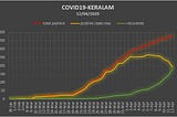 How Kerala Flattened the Curve