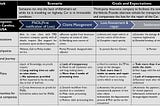 Why and How Insurance companies can Digitize Claims Customer Journey