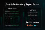 Quarterly Report — January to March 2024