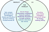 9. Healthy Collaborative Tension on the Product UX Spectrum