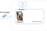 Parallel Inferencing using a Fast.ai model and Azure ML (ParallelRunStep)