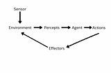 How AI Thinks: A Beginner’s Guide to Intelligent Agents & Cognitive Systems