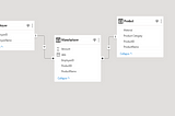 What is the Meaning of the Direction of the Relationship in Power BI?