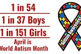 A bit of my story on Autism Awareness Month