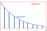 [Deep Analysis] Luna Crypto crash analysis from money moving point of view (2) — Virtual Market Cap