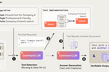 Integrate GenAI with OCI Observability -Part1