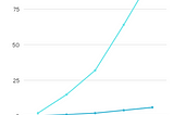 Spring JPA generating many queries : n+1 query problem