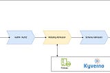 Enforcing Kubernetes Deployments: A Deep Dive into Policy as Code with Kyverno
