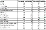 Simple RAG Benchmark: Claude 3, Mistral, Cohere, LLama 2, Gemini PRO and others