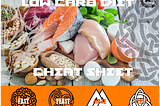 72 Days to a flat tummy and here’s your LOW CARB Cheat Sheet