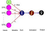 A financial neural network for quants