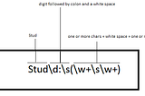 Start Learning Regex Today