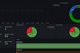 Took Code Quality to the Next Level with Grafana Dashboards — Dynamic Over Static!