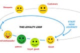 How To Turn Your Loyal Customers Into Brand Ambassadors