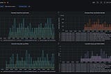 Monitor Kafka Consumer Lag