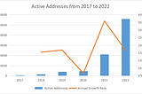 Insights to Ethereum NFT Primary Market 2022: Collectors & Creators