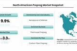 Unveiling the Dynamics: North American Prepreg Market Analysis