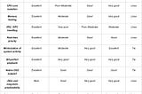 Linux and Windows Environment Optimization Possibilities for High-End Audio Playback