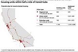 The California Housing Crisis: Beyond SB 827