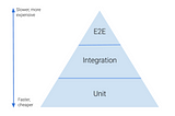 The Test Pyramid