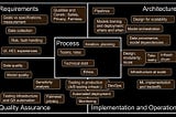 Industrial 4.0