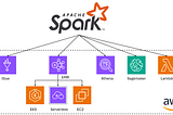Running Spark on AWS Cloud